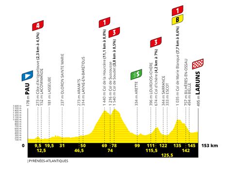 tour de france stage betting.
